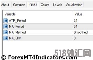 外汇MT4指标下载 MT4的ATR过滤指标 外汇交易指标