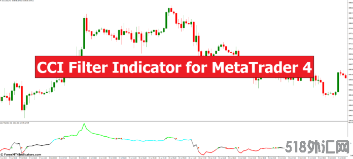 外汇MT4指标下载 MT4的CCI过滤指标 外汇交易指标