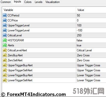 外汇MT4指标下载 MT4的CCI过滤指标 外汇交易指标