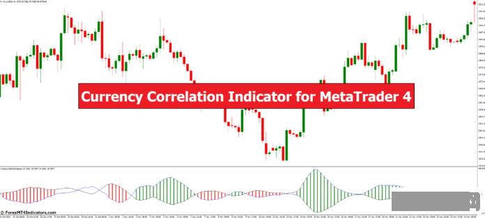 外汇MT4指标下载 MT4的货币相关性指标 外汇交易指标
