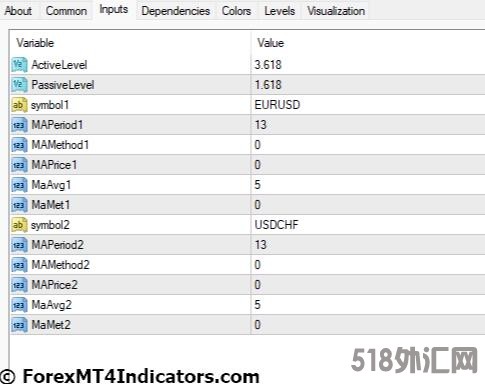 外汇MT4指标下载 MT4的货币相关性指标 外汇交易指标