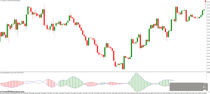 外汇MT4指标下载 MT4的货币相关性指标 外汇交易指标