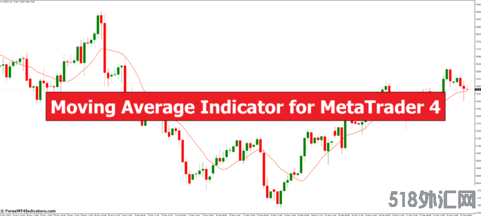 外汇MT4指标下载 MT4的移动平均线指标 外汇交易指标