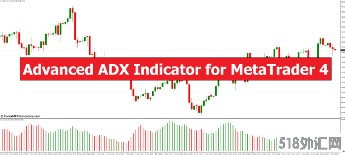 外汇MT4指标下载 MT4的高级ADX指标 外汇交易指标