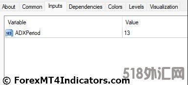 外汇MT4指标下载 MT4的高级ADX指标 外汇交易指标