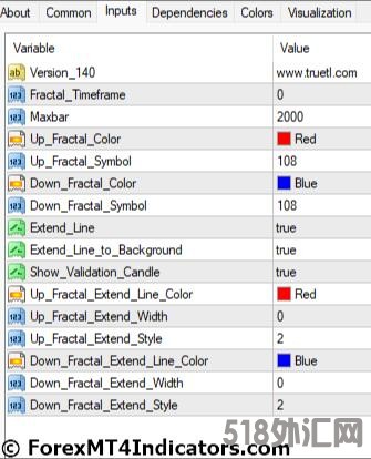 外汇MT4指标下载 MT4的MTF分形指标 外汇交易指标