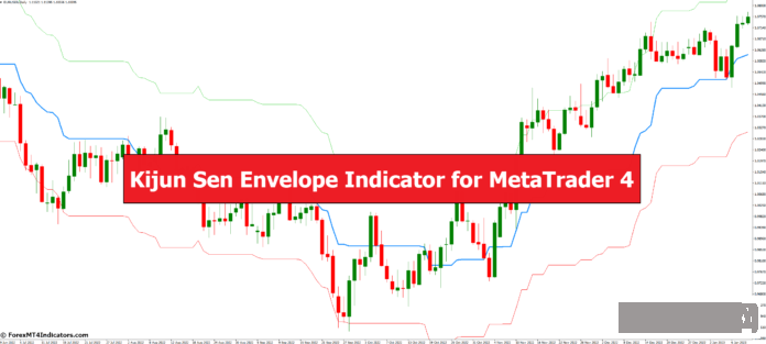 外汇MT4指标下载 MT4的Kijun Sen包络线指标 外汇交易指标