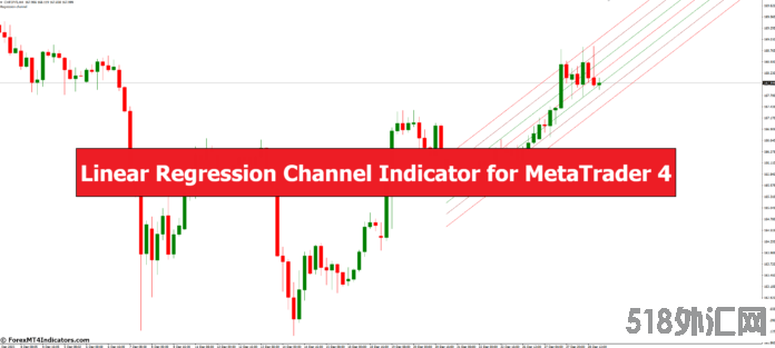 外汇MT4指标下载 MT4的线性回归通道指标 外汇交易指标