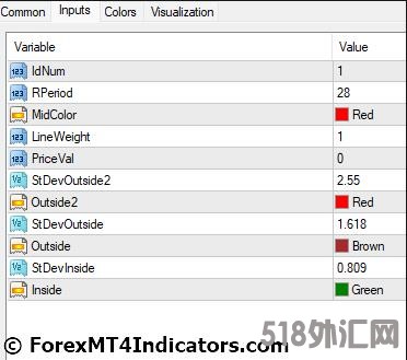 外汇MT4指标下载 MT4的线性回归通道指标 外汇交易指标