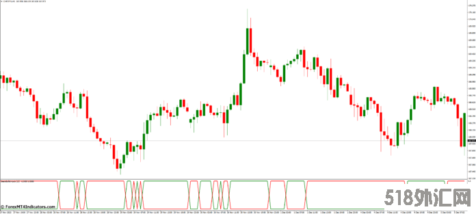 外汇MT4指标下载 MT4的空头多头冲动指标 外汇交易指标