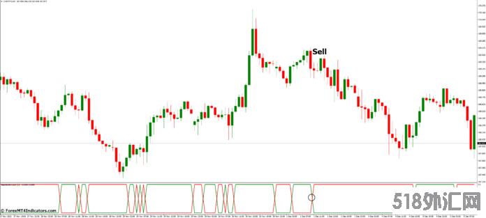 外汇MT4指标下载 MT4的空头多头冲动指标 外汇交易指标