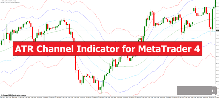 下载MT4指标 外汇MT4的ATR通道指标 外汇交易指标