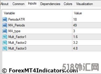 下载MT4指标 外汇MT4的ATR通道指标 外汇交易指标