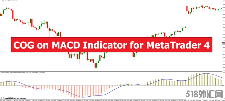 外汇MT4指标下载 MACD指标上的COG 外汇交易指标