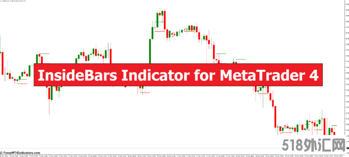 外汇MT4指标下载 MT4的InsideBars指标 外汇交易指标