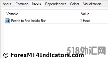 外汇MT4指标下载 MT4的InsideBars指标 外汇交易指标