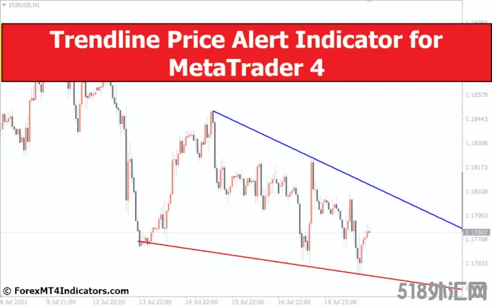 外汇MT4指标下载 MT4的趋势线价格警报指标 外汇交易指标