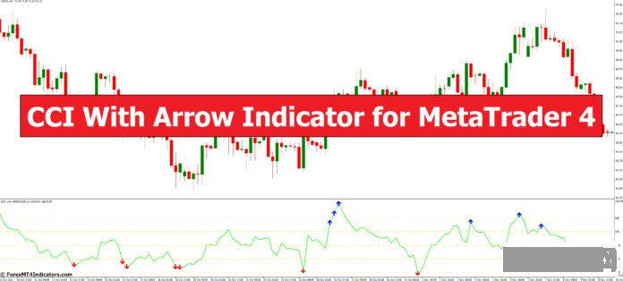 外汇MT4指标下载 适用于MT4的带有箭头指标的CCI 外汇交易指标