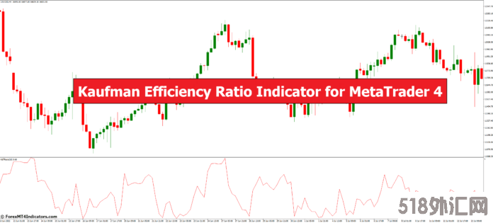 外汇MT4指标 MT4的考夫曼效率比率指标 外汇下载交易指标