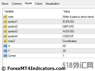 外汇MT4指标下载 MT4的每日趋势ZCOMForex指标 外汇交易指标