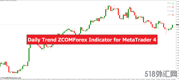 外汇MT4指标下载 MT4的每日趋势ZCOMForex指标 外汇交易指标