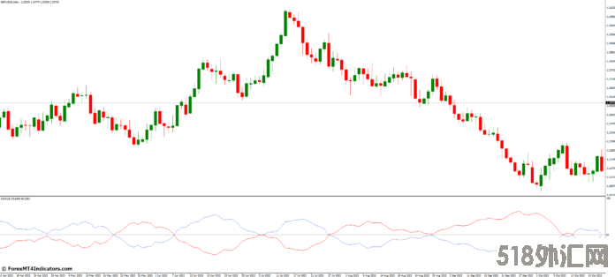 外汇MT4指标 MT4的平均情绪震荡指标 外汇下载交易指标