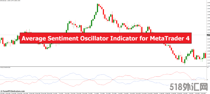 外汇MT4指标 MT4的平均情绪震荡指标 外汇下载交易指标