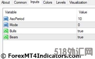 外汇MT4指标 MT4的平均情绪震荡指标 外汇下载交易指标