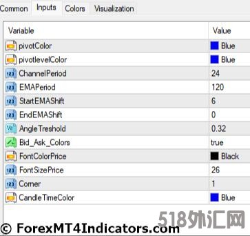 外汇MT4指标下载 MT2的Doda Donchian V4 Mod指标 外汇交易指标