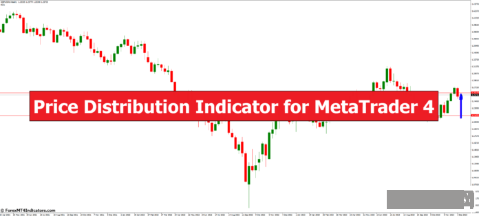  在外汇交易的世界中， MetaTrader 4 的价格分布指标 已经成为游戏规则的改变者。这一强大的工具使交易者 ...