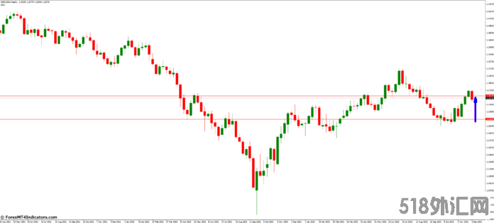  在外汇交易的世界中， MetaTrader 4 的价格分布指标 已经成为游戏规则的改变者。这一强大的工具使交易者 ...