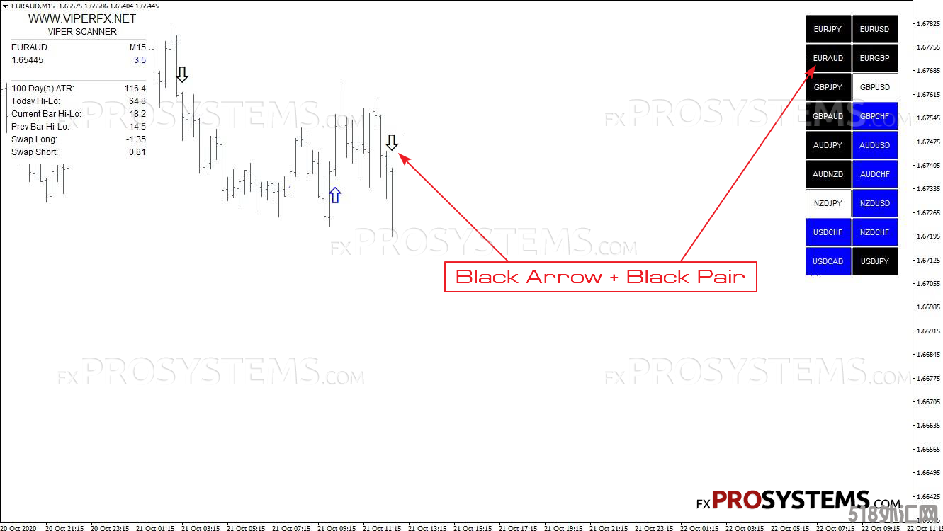 viper-scanner-sell-signal.png