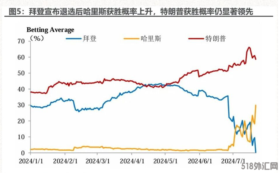 利率与黄金呈现反向关系.png