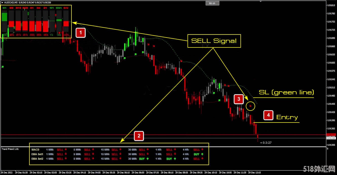 intelligent-trend-sell-signal.jpg