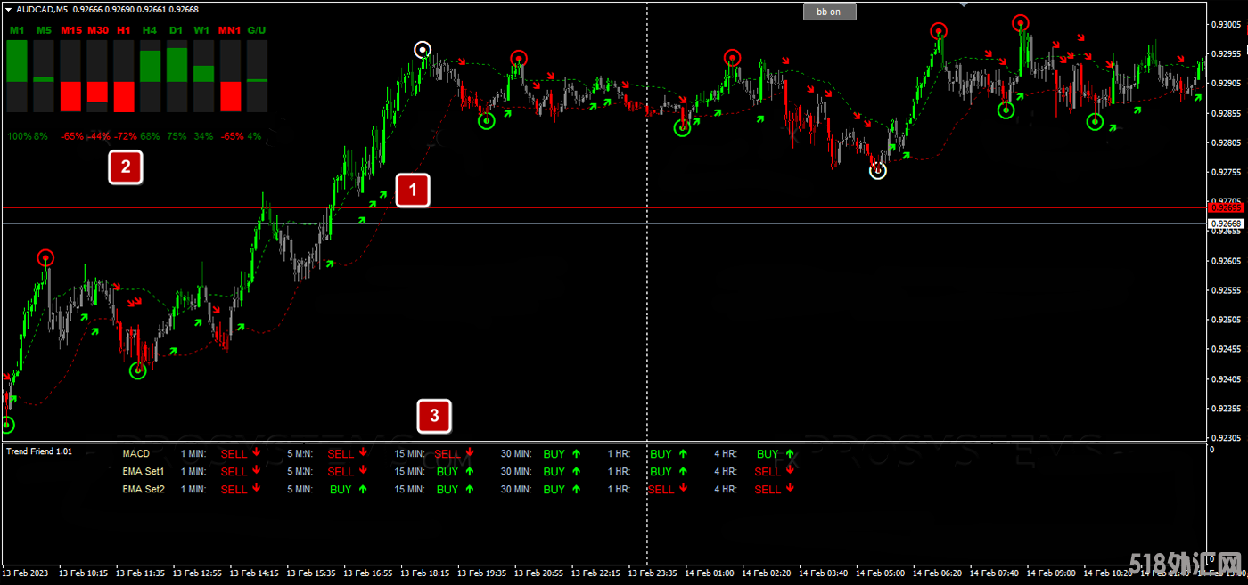 the-intrlligent-trend-indicators.png