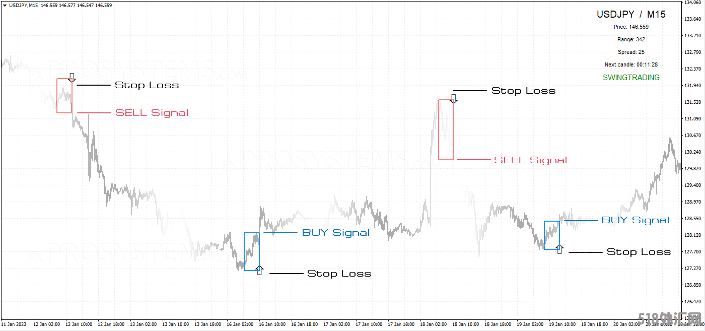 star-scalper-indicator-stop-loss.png