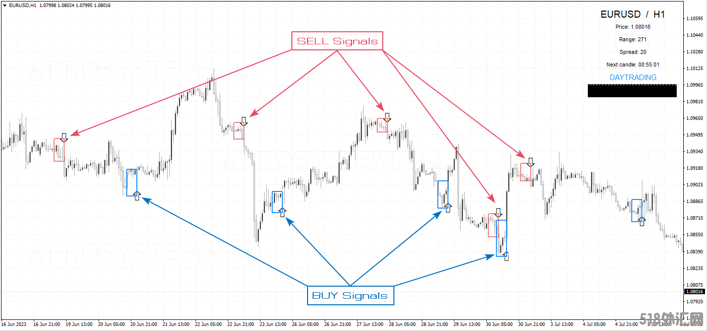 star-scalper-buy-sell-signals.png