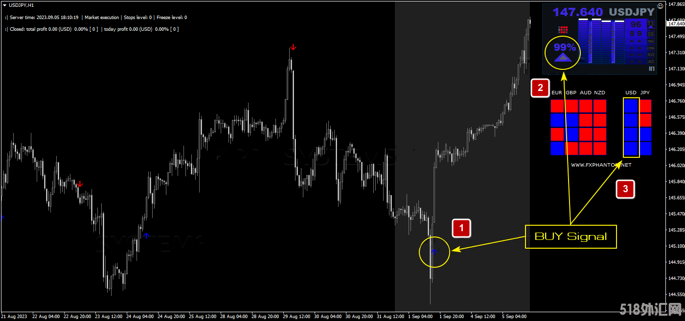 fx-phantom-buy-signal.png