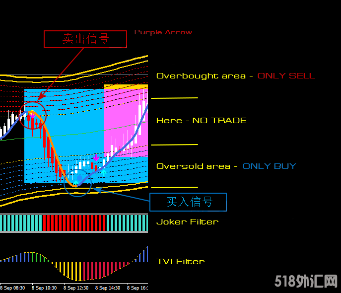 gold-sniper-master-indicator-trading-rules.png