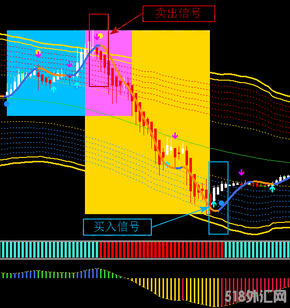 gold-sniper-master-indicator-buy-sell-signals.png