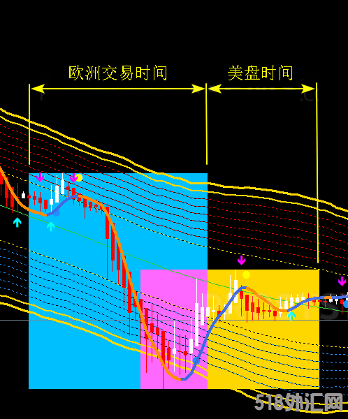 gold-sniper-master-indicator-trading-sessions.png