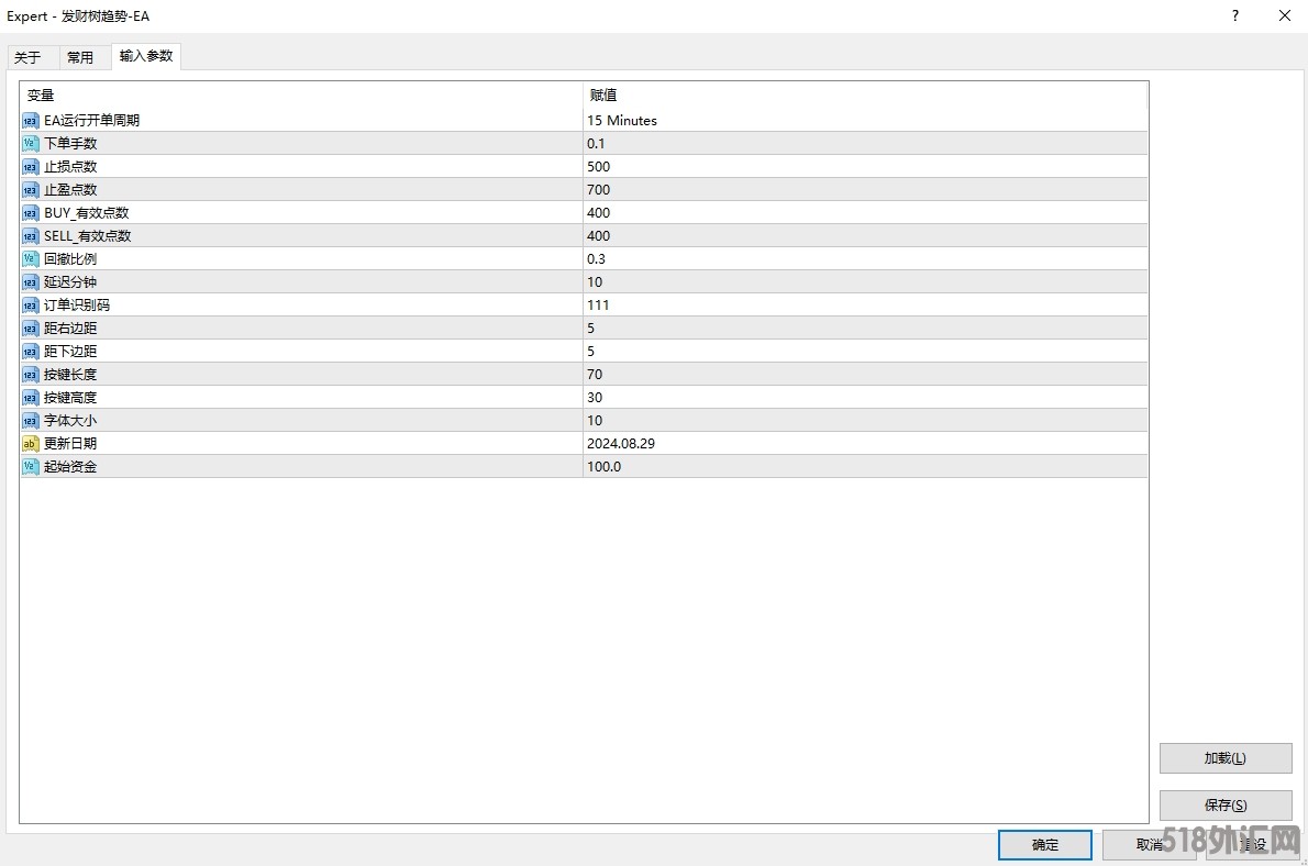 发财树趋势EA参数图.png