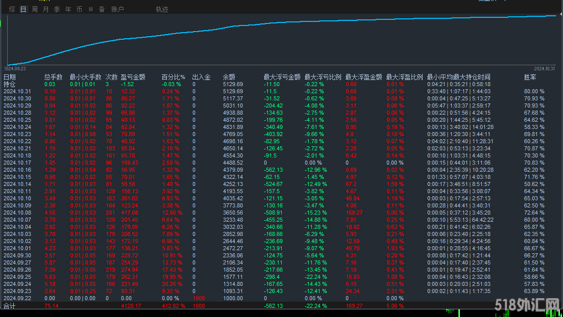 黄金智能交易系统统计图.png