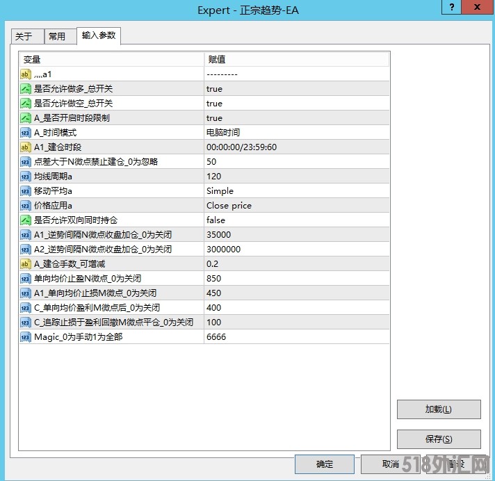 正宗趋势黄金EA参数图.png