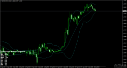 多周期,无未来函数,布林带多空提示指标
