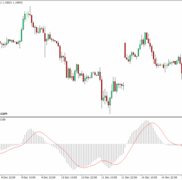 外汇下载MT4 自定义MACD MT4指标 外汇交易指标