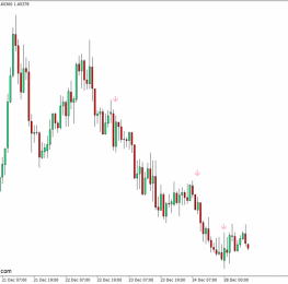 外汇下载MT4 Alpha Trend Spotter PA MT4指标 外汇交易指标