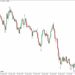外汇下载MT4 之字形箭头MT4指标 外汇交易指标