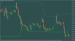 通道指标Channel Trading，带报警,带箭头