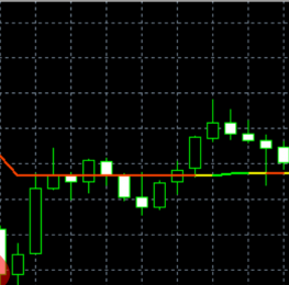 趋势胜利者Indestructible Trend Winner外汇MT4指标下载